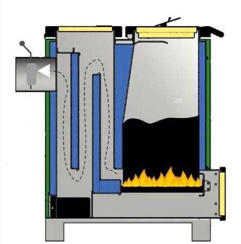 Принцип работы шахтных котлов Холмова / Блог